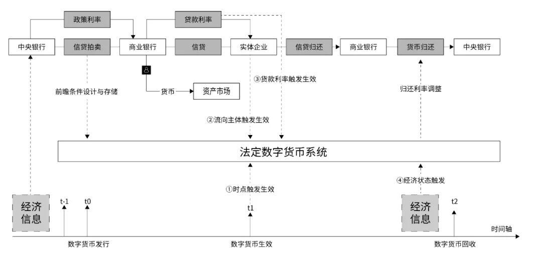 首席经济学家邹传伟：区块链如何成为大规模价值结算协议