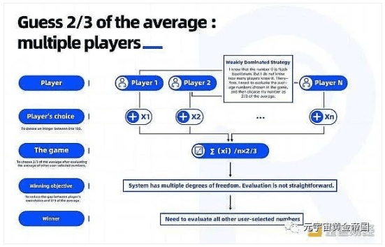 GameFi能否被简单的定义为DeFi？