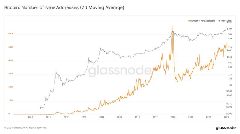 Glassnode：BTC的流动性危机仍在继续？