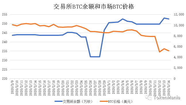 流动性踩踏去杠杆，市场硬着陆创新低