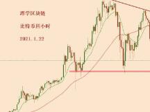 2021.1.22—比特币以上万美金的幅度上下波动，惊吓了市场！