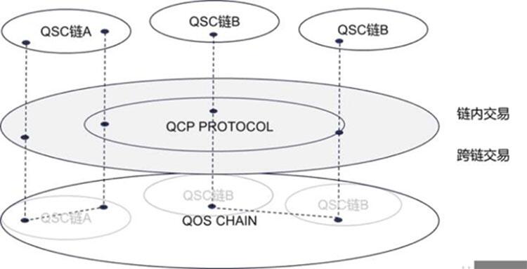 赋能实体经济，QOS构建“下一代企业级应用社区”愿景起航！