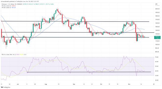 比特币、以太坊技术分析：BTC 接近 17000 美元进入周末