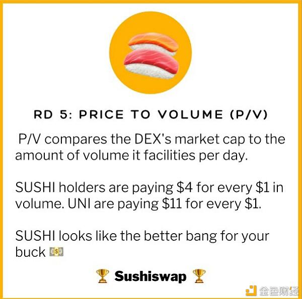 DEX 争霸：Uni、Sushi 六大关键指标全面对比
