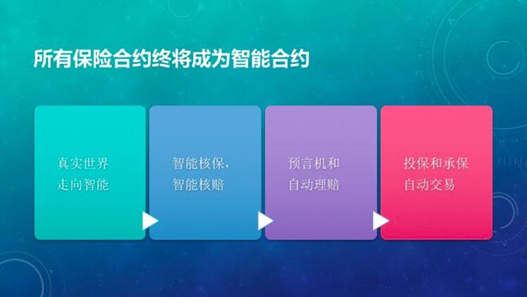 GRE：区块链将引领传统保险走向风险智能合约的时代变革 (5)