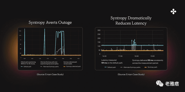 Syntropy公司希望将元宇宙打造成一个实时网络