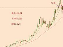 2021.3.8—比特币昨天收了一根阳线，多头要不要做呢？