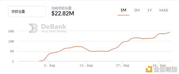 波卡生态的代币一天涨50%以上，DOT涨幅和DeFi争高下