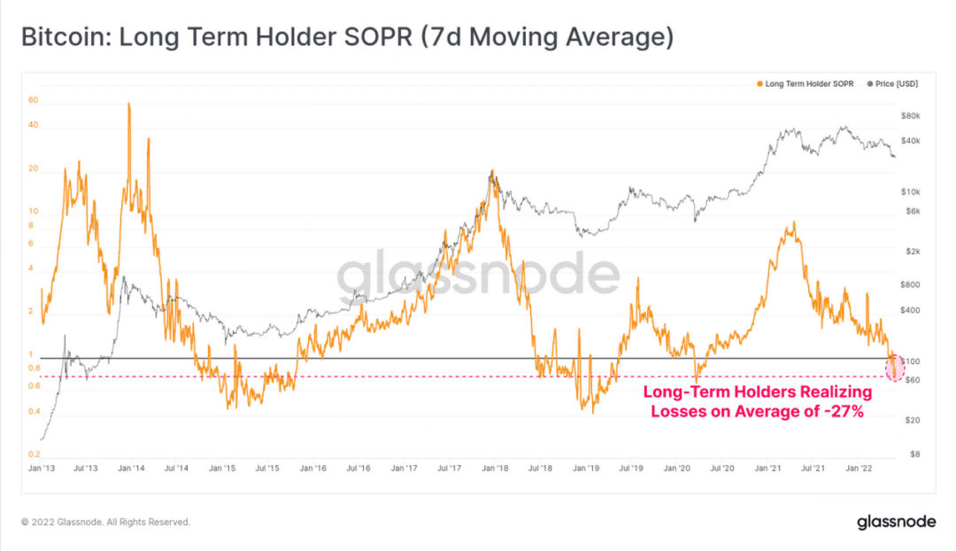 从HODlers增持看比特币市场趋势