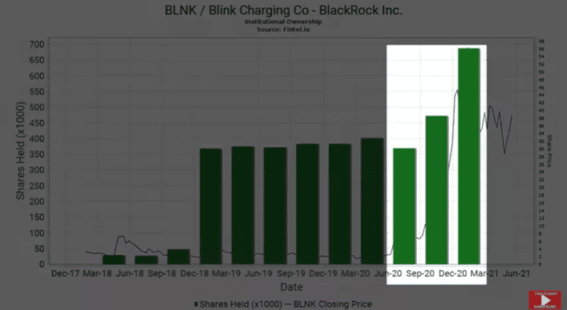 BlackRock：潜伏于加密市场的华尔街名流