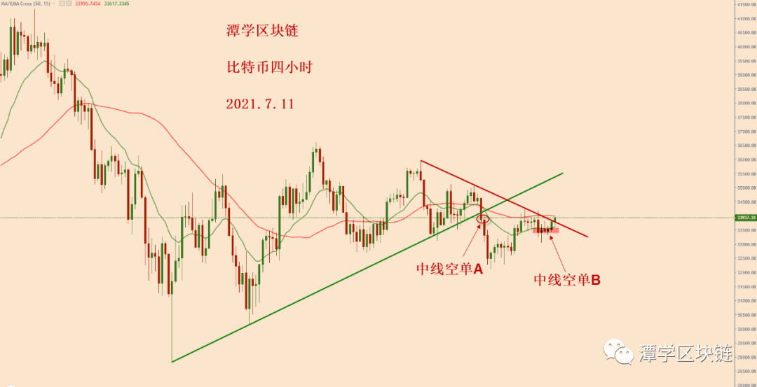 2021.7.11—接下来看比特币天图15EMA的压制受否有效！