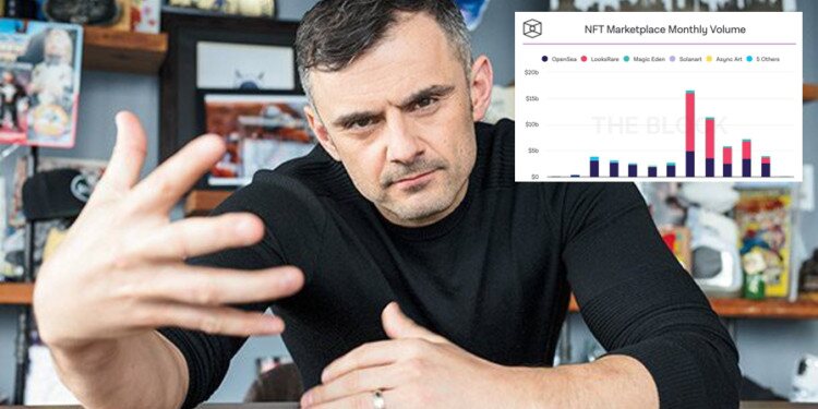 美国知名创业家GaryVee：NFT市场崩溃已开始！但只是短期纠正