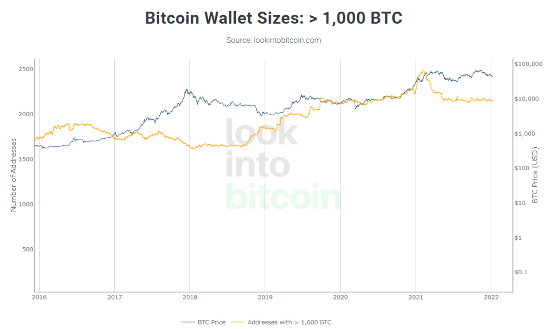 比特币不为人知的8个知识点