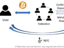 一文读懂曾经那些基于比特币的“天王级” Layer2 项目