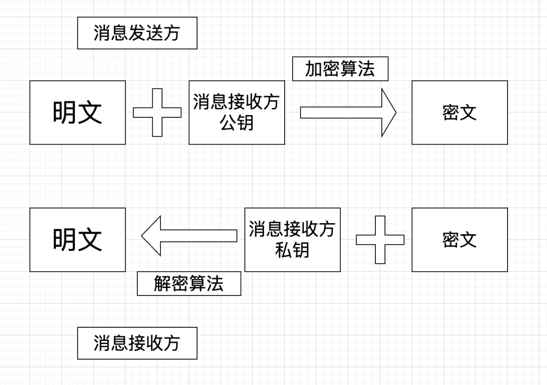 Web3与元宇宙时代，不捂紧钱包可能随时会变得一无所有