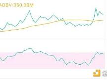 波动太大 后市可以这样参与