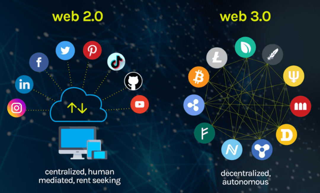 企业真的准备好迎接Web 3.0、元宇宙和新的数字经济了吗？