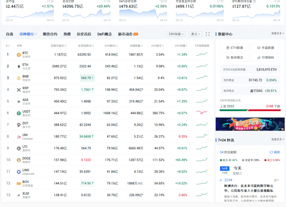 Coinbase美股上市，或将超越传统资本造就千亿美金市值！