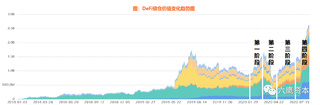 DeFi：代码驱动未来新金融？