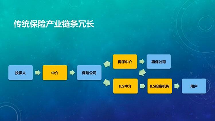 GRE：区块链将引领传统保险走向风险智能合约的时代变革 (3)