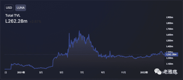 一文带你了解LUNA上涨的真正原因