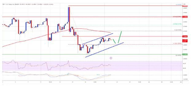 XRP 价格在此水平后可能不会停止：XRP 硬币走向 3 美元？