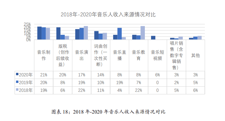 万物皆可NFT潮流下，周杰伦的NFT你会买吗？