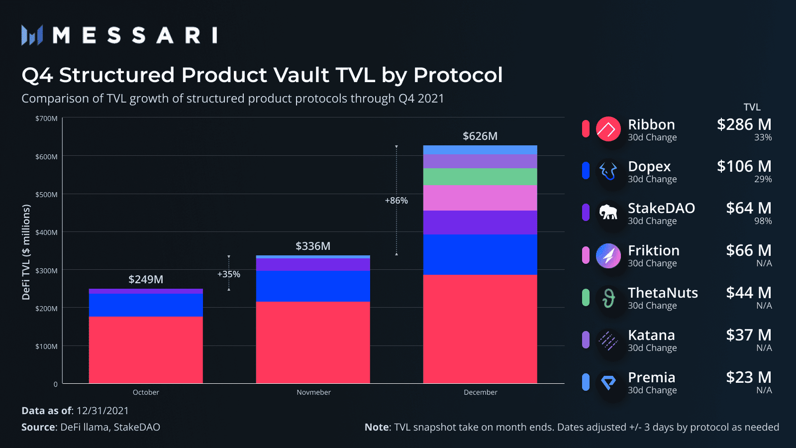 DeFi 结构化期权迎来爆发