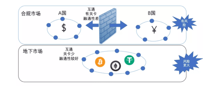 IMF《跨境支付的数字货币》报告解读（五）——数字货币对金融稳定的影响