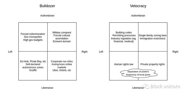 Vitalik Buterin：推土机与否决权的政治轴心