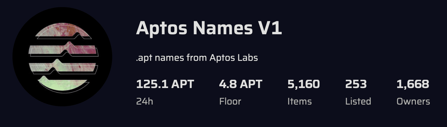 Aptos域名服务ANS上线！3字节定价80APT 注册数已破5千
