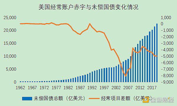 从国际货币体系变迁看数字货币未来影响