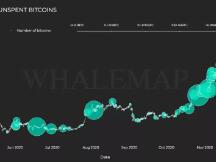 如果比特币短期内保持在18000美元上方，我们该怎么办？