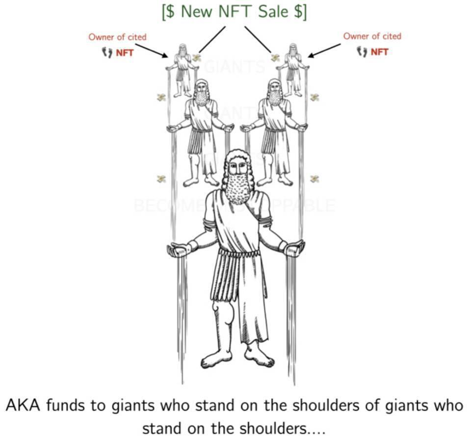 一文读懂NFT金融化全方位实验：让非同质化代币“同质化”