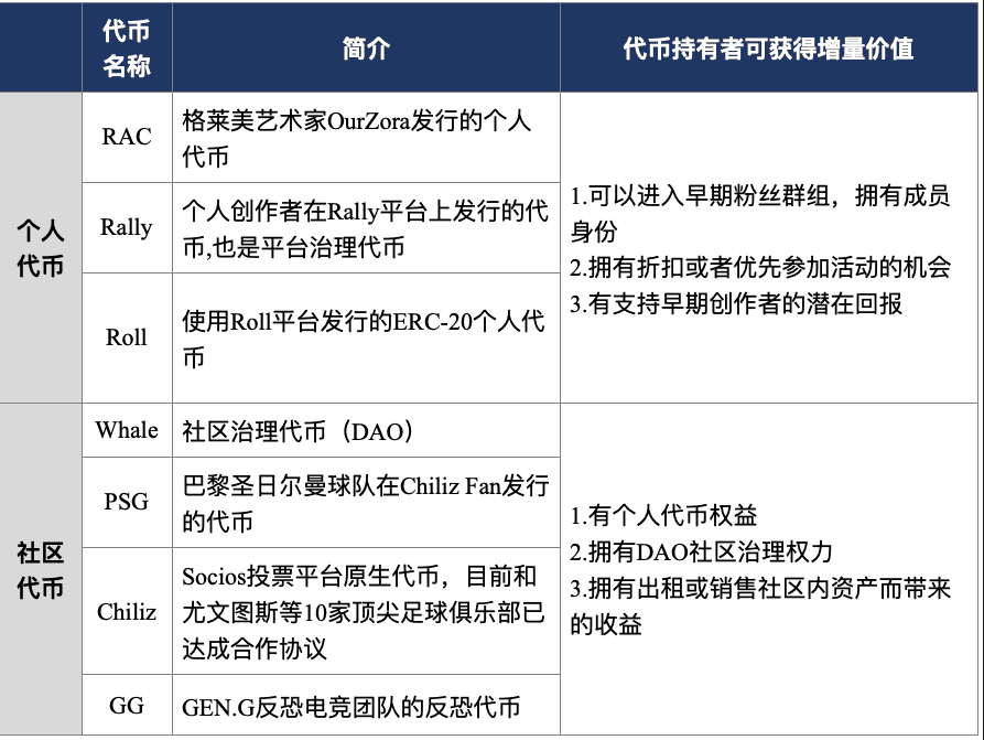 HashKey：全面解读 NFT 市场概况与应用场景