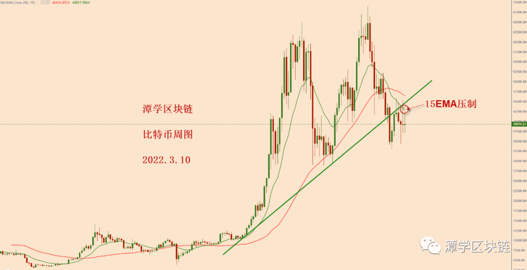 2022.3.10—比特币今天为什么会下跌？