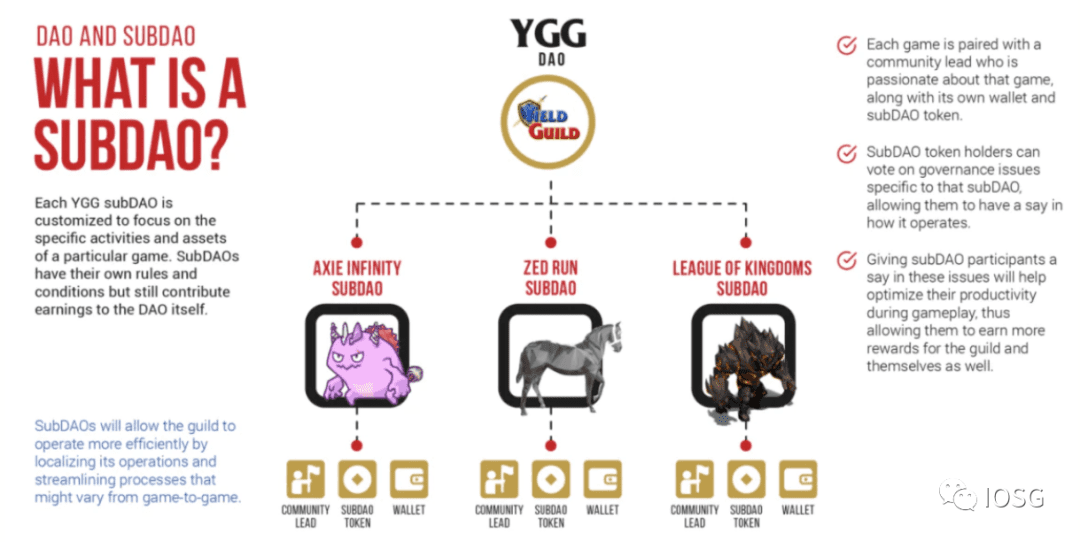 YGG和它的对手们：对比研究八个打金公会及其投资理论