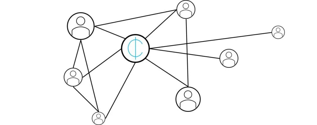 DAO：代币化社区和代币化经济