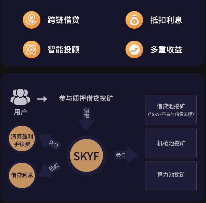 超级物种SkyFortDeFi云算力挖矿：变革传统云算力
