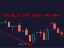 夜间宏观消息左右行情，日内有概率再破30000美元