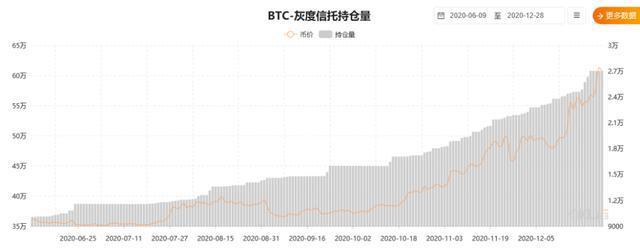 币圈再度沸腾！比特币又创历史新高，总市值比茅台高出10000亿