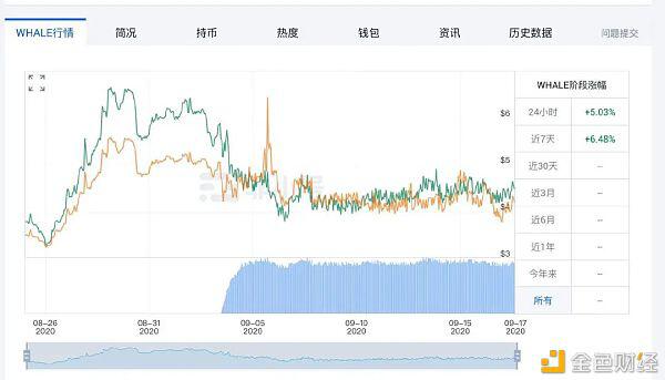 DeFi+NFT逐渐起势，盘点5个方向 7大项目