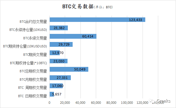 【Deribit期权市场播报】1218：稍作休息