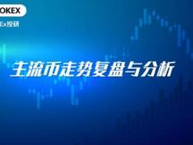 冲高回落打压多头信心，关键支撑下破风险大增