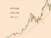 2021.3.9—对比特币多头形态的总结！