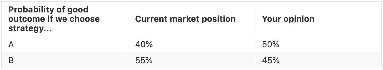 Vitalik Buterin：预测市场将成为越来越重要的以太坊应用