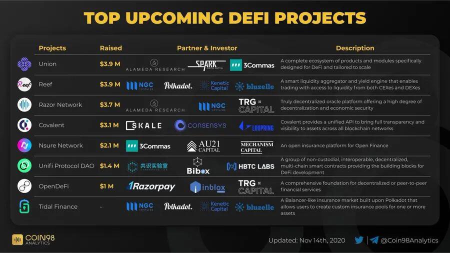 第二波DeFi浪潮即将来临，临界点就在11月17号
