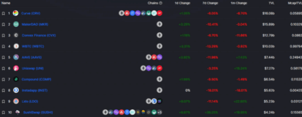 ArkStream Capital墨客：漫谈元宇宙与区块链游戏