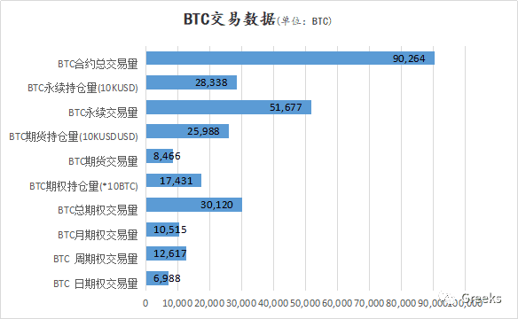 【Deribit期权市场播报】1228：IV爬升