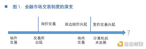 一文读懂金融市场交易范式变革：自动做市商制度AMM